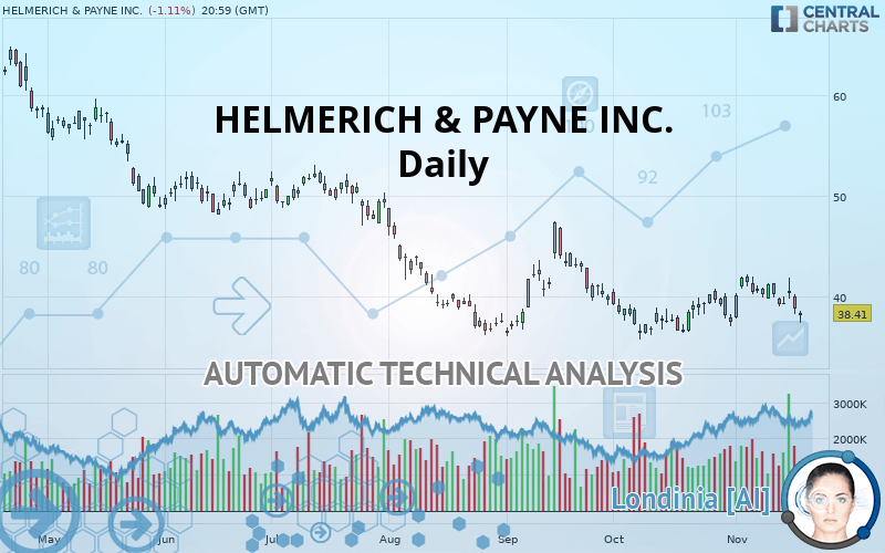 HELMERICH & PAYNE INC. - Giornaliero