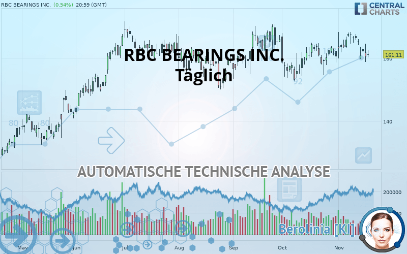 RBC BEARINGS INC. - Diario
