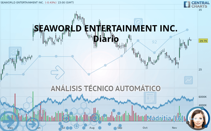 SEAWORLD ENTERTAINMENT INC. - Diario