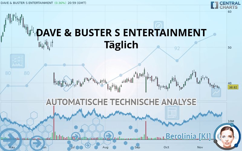 DAVE & BUSTER S ENTERTAINMENT - Täglich