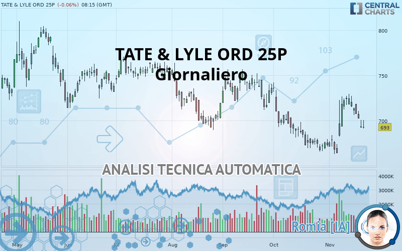 TATE & LYLE ORD 29 1/6P - Giornaliero