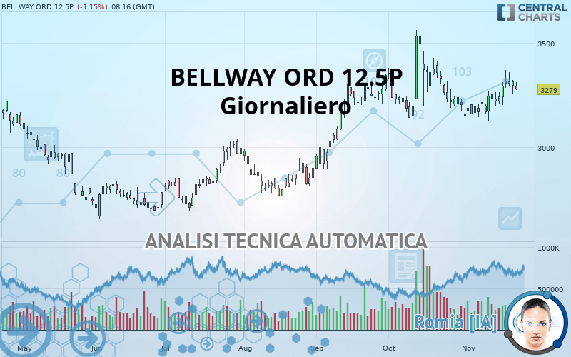 BELLWAY ORD 12.5P - Giornaliero