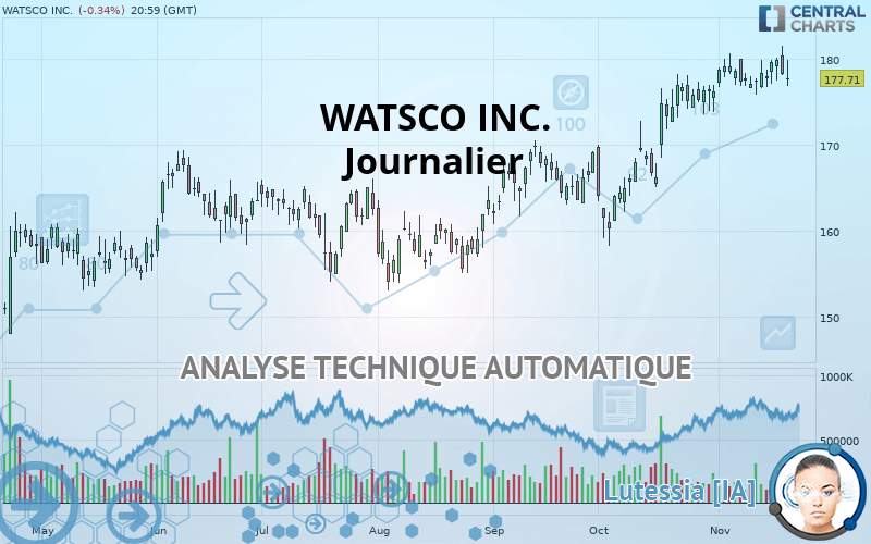 WATSCO INC. - Journalier