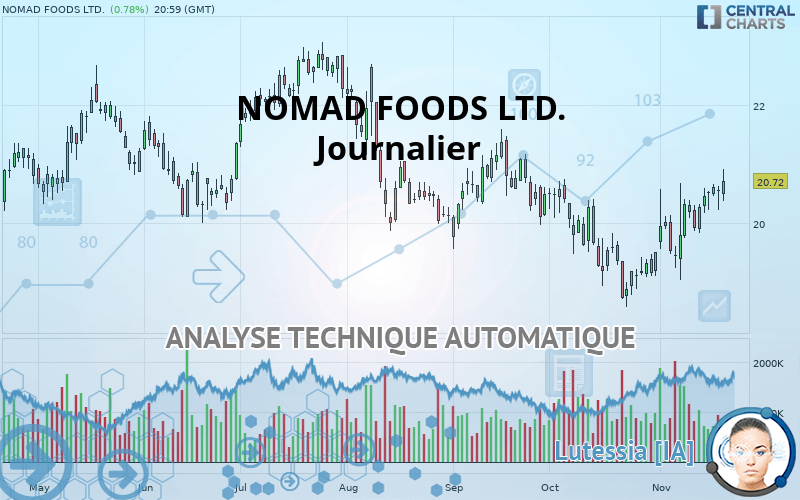 NOMAD FOODS LTD. - Journalier