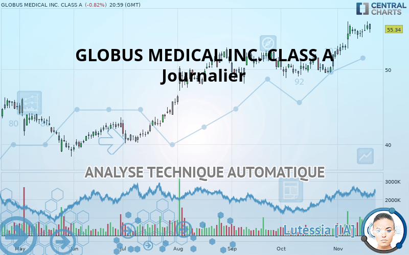 GLOBUS MEDICAL INC. CLASS A - Journalier