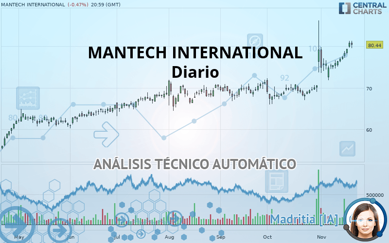 MANTECH INTERNATIONAL - Diario