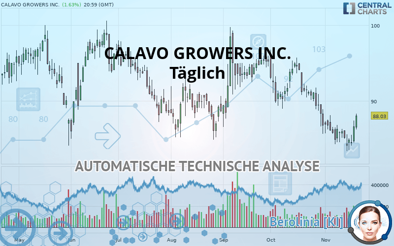 CALAVO GROWERS INC. - Täglich