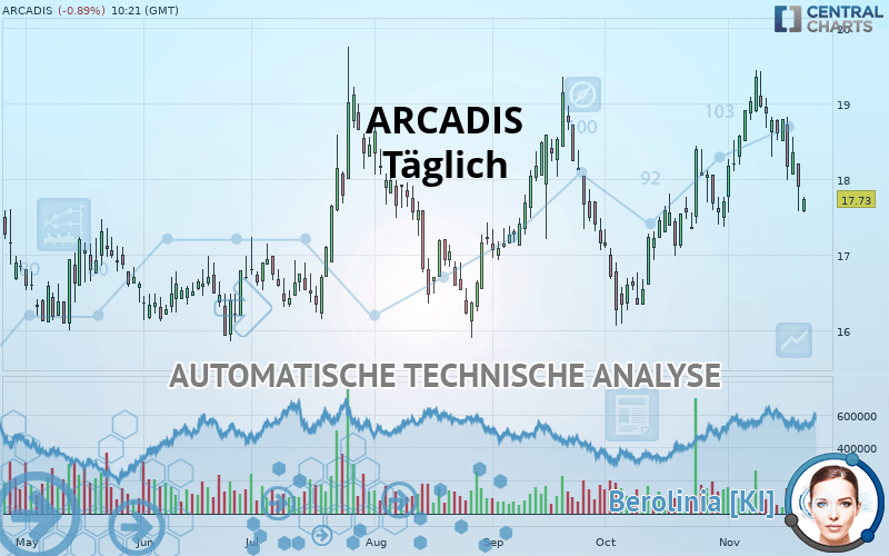 ARCADIS - Täglich