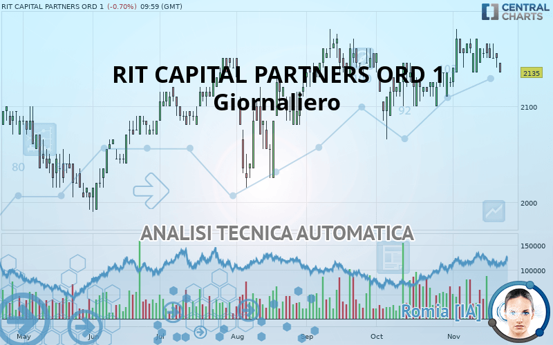 RIT CAPITAL PARTNERS ORD GBP 1 - Giornaliero