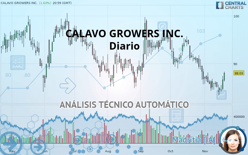 CALAVO GROWERS INC. - Diario