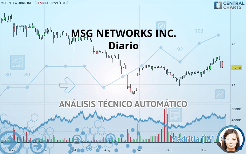 MSG NETWORKS INC. - Diario