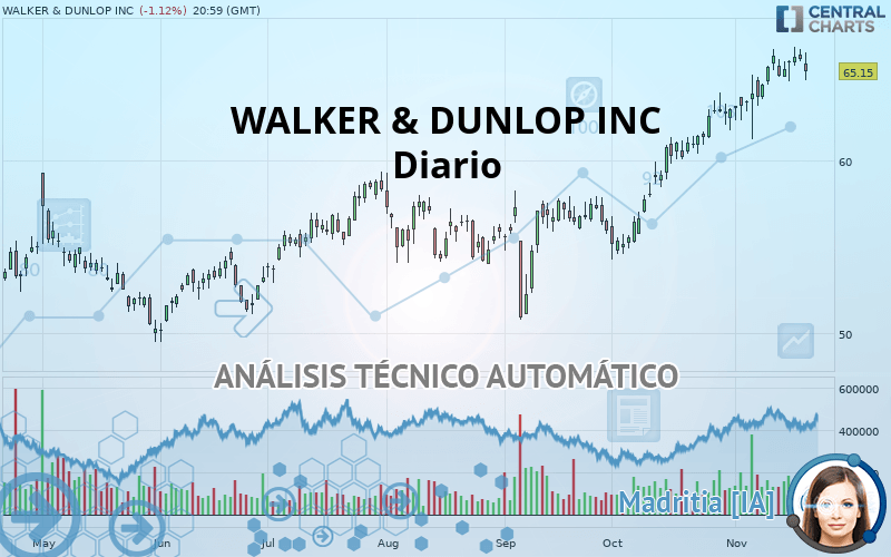 WALKER & DUNLOP INC - Dagelijks