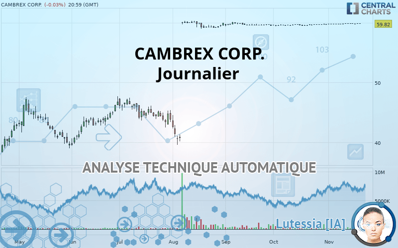 CAMBREX CORP. - Journalier