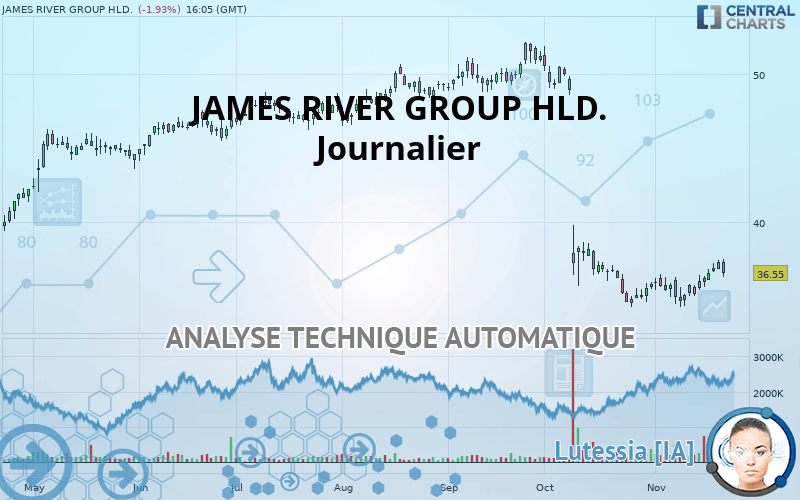 JAMES RIVER GROUP HLD. - Journalier