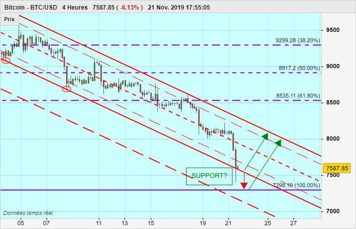 BITCOIN - BTC/USD - 4H