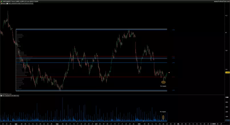 SANTANDER - 1H