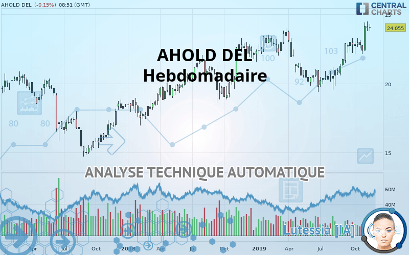 AHOLD DEL - Hebdomadaire