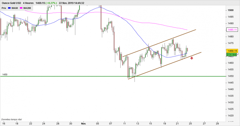 GOLD - USD - 4 Std.