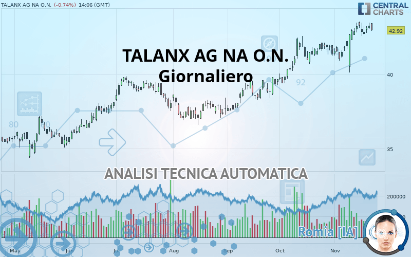 TALANX AG NA O.N. - Journalier