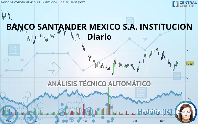 BANCO SANTANDER MEXICO S.A. INSTITUCION - Daily