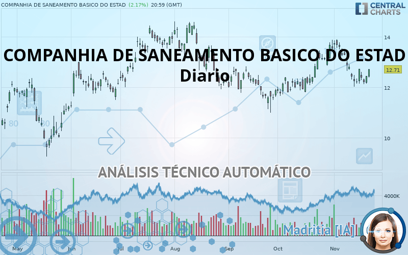 COMPANHIA DE SANEAMENTO BASICO DO ESTAD - Journalier