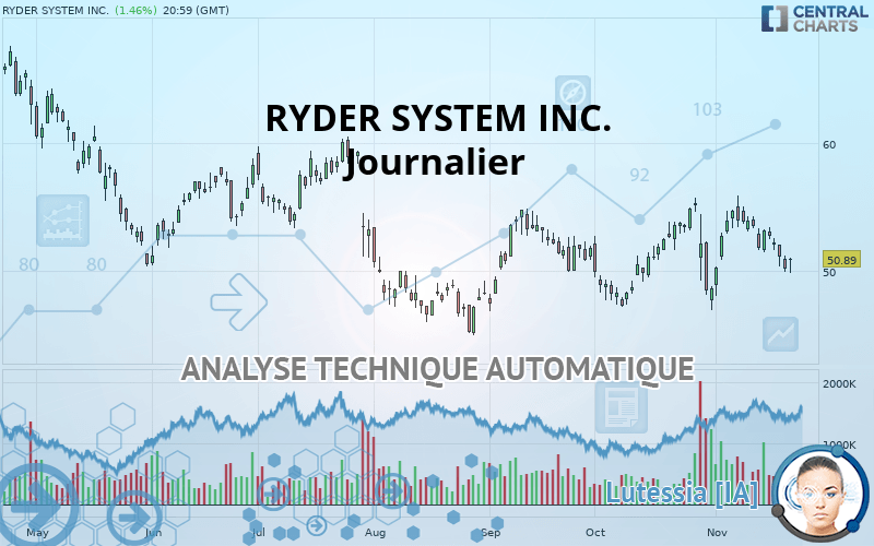 RYDER SYSTEM INC. - Journalier