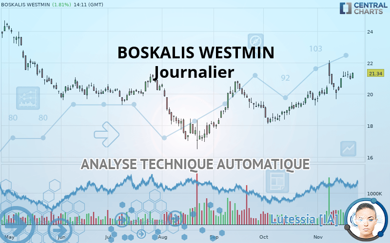 BOSKALIS WESTMIN - Journalier