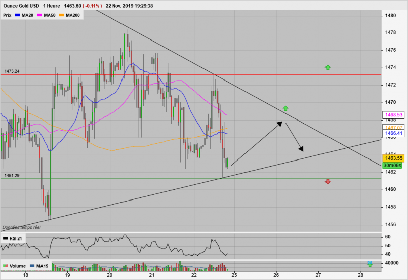 GOLD - USD - 1H