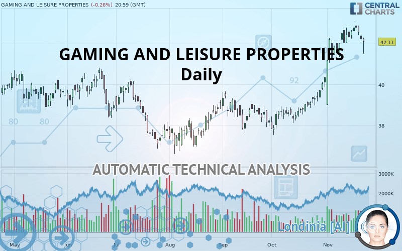 GAMING AND LEISURE PROPERTIES - Daily