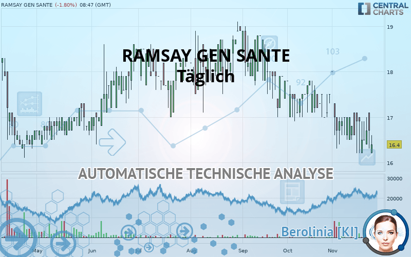 RAMSAY GEN SANTE - Dagelijks