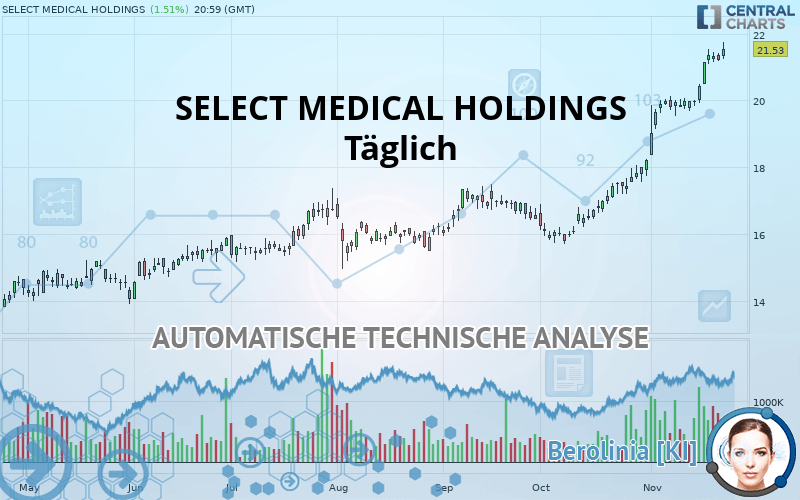 SELECT MEDICAL HOLDINGS - Täglich