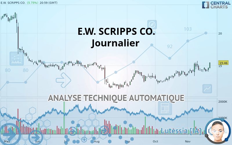 E.W. SCRIPPS CO. - Journalier