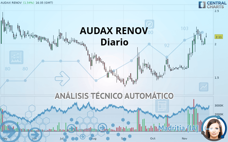 AUDAX RENOV - Giornaliero