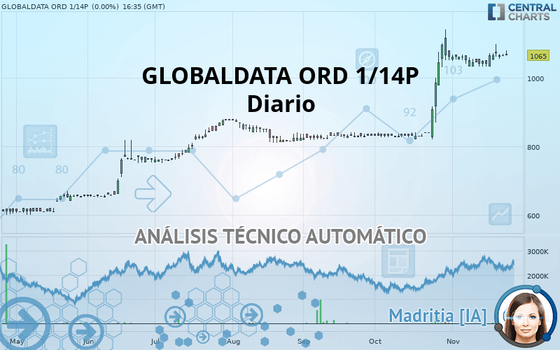 GLOBALDATA ORD 1/100P - Diario