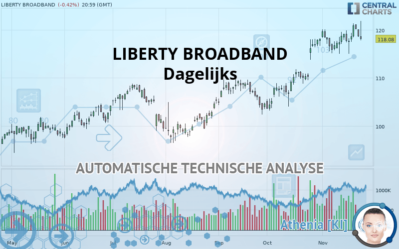 LIBERTY BROADBAND - Dagelijks