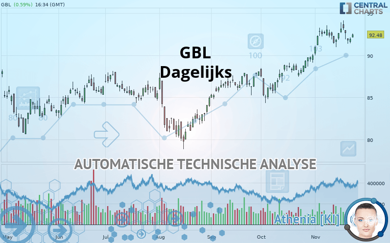 GBL - Dagelijks