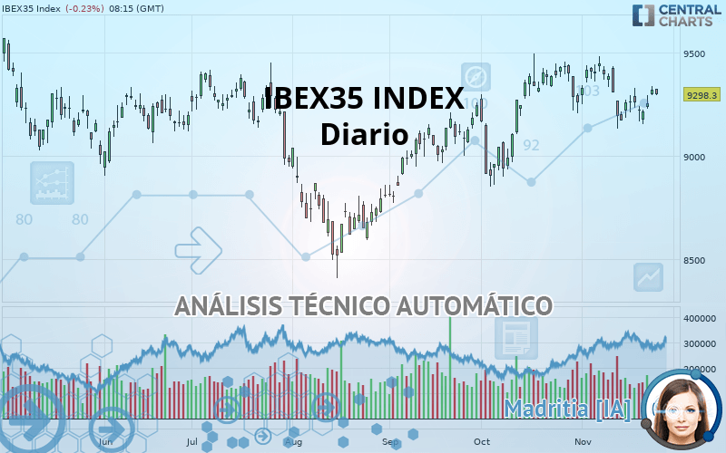 IBEX35 INDEX - Diario