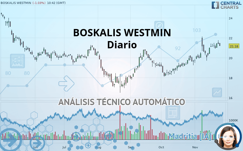 BOSKALIS WESTMIN - Diario