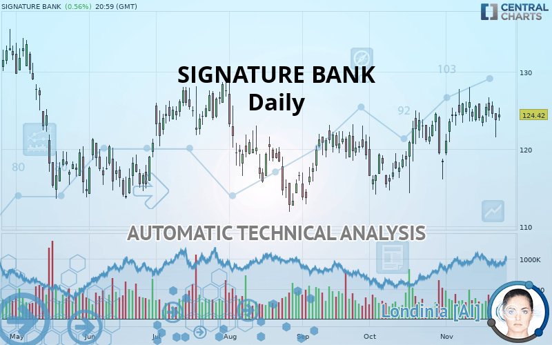 SIGNATURE BANK - Daily