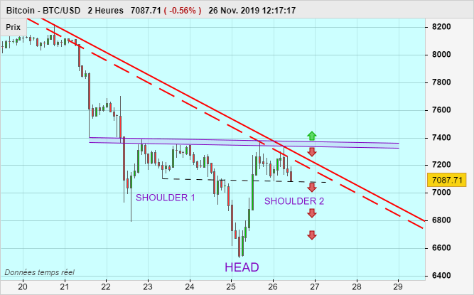 BITCOIN - BTC/USD - 2 uur