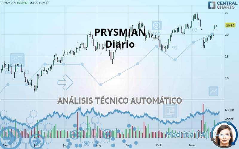 PRYSMIAN - Täglich