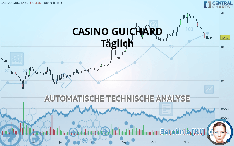 CASINO GUICHARD - Journalier