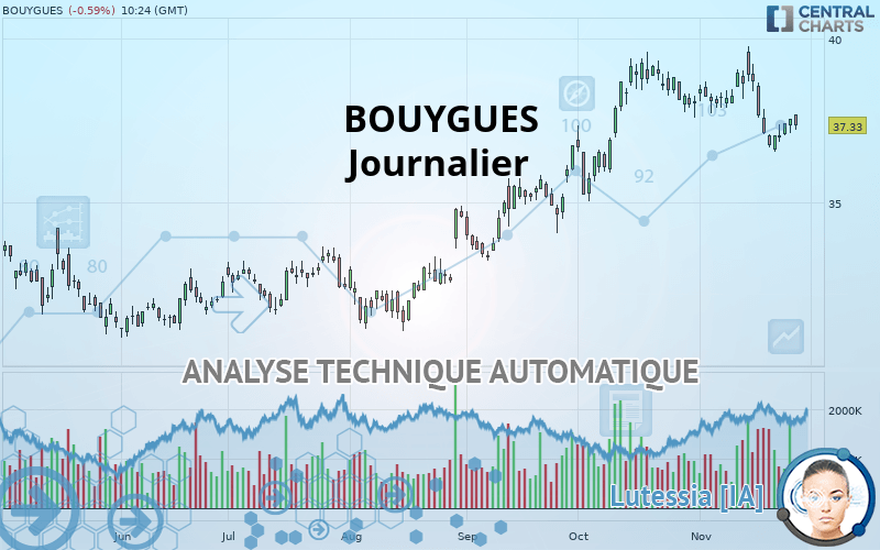 BOUYGUES - Journalier