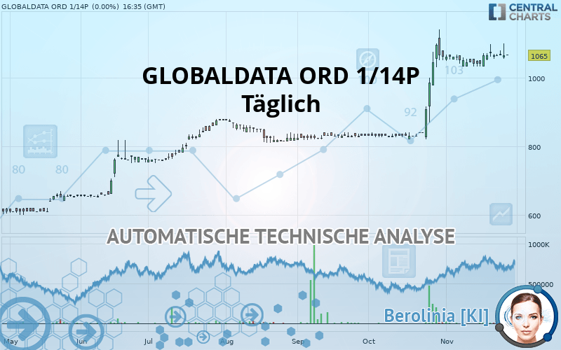 GLOBALDATA ORD 1/100P - Täglich