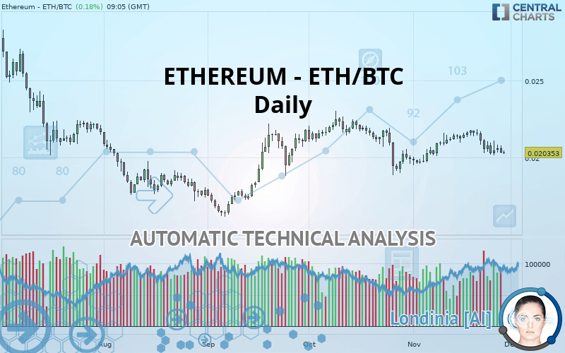 ETHEREUM - ETH/BTC - Daily