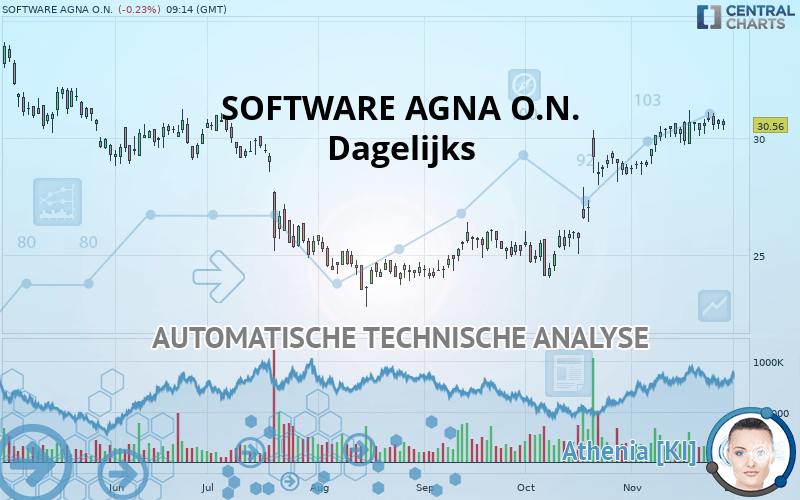 SOFTWARE AGNA O.N. - Dagelijks