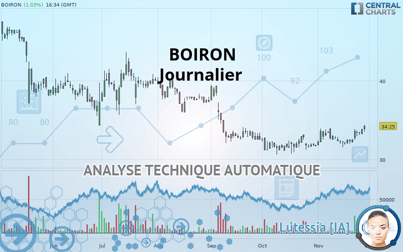 BOIRON - Giornaliero