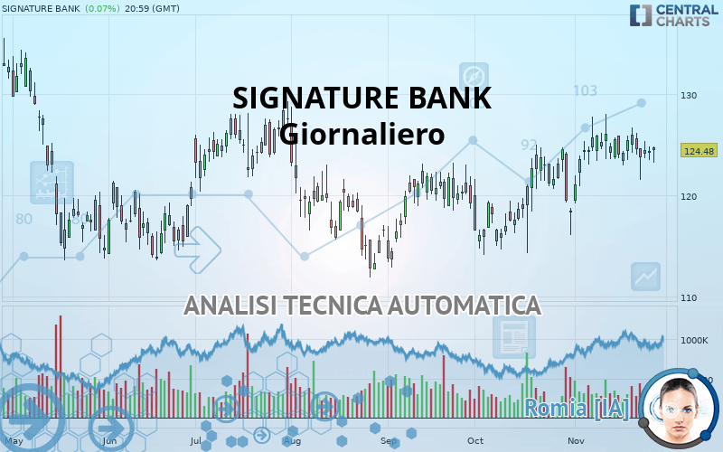 SIGNATURE BANK - Giornaliero