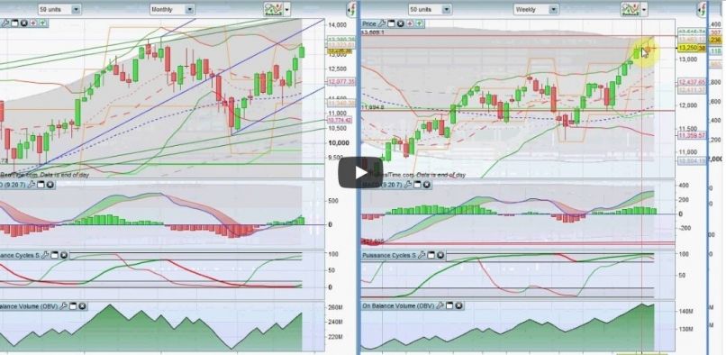 DAX40 PERF INDEX - Giornaliero