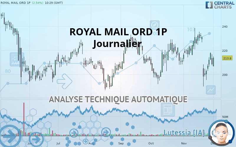 ROYAL MAIL ORD 1P - Journalier